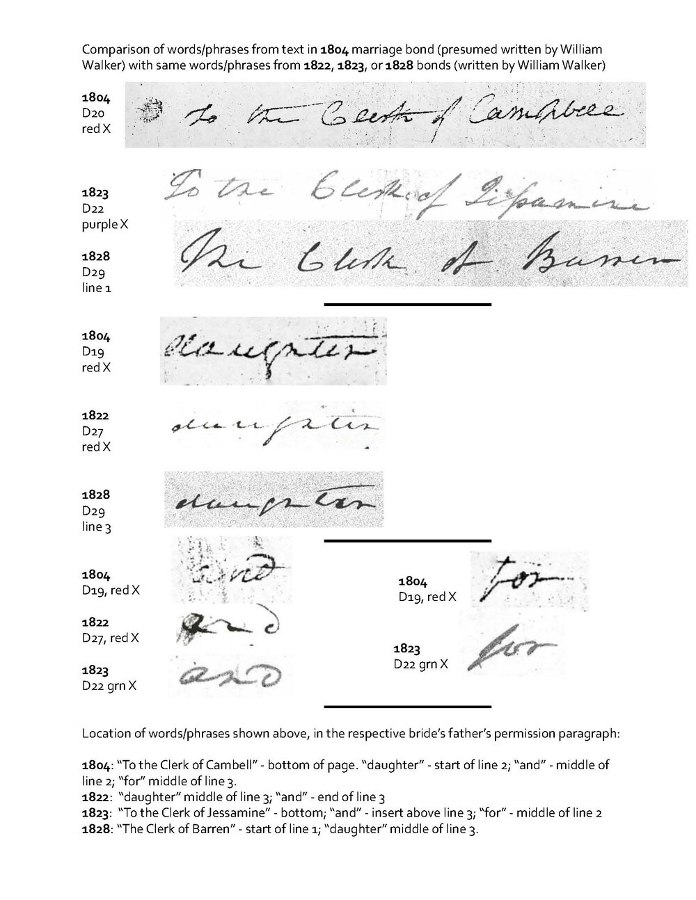 William Walker Mullins Family History Project